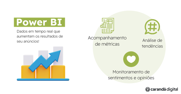 Power bi