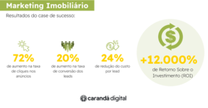 marketing imobiliário