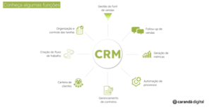 marketing imobiliário